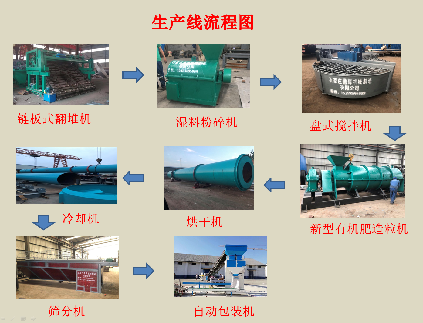 新建有機肥廠需要配備哪些設備呢？